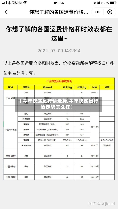 【今年快递员行情走势,今年快递员行情走势怎么样】