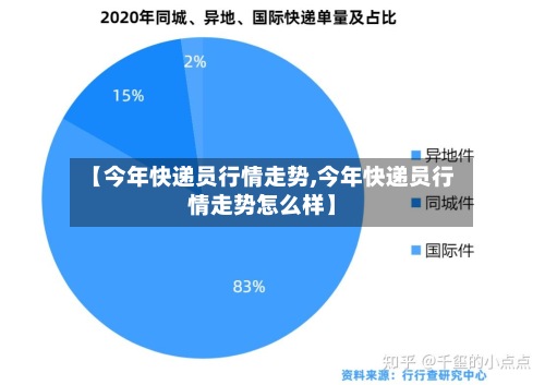 【今年快递员行情走势,今年快递员行情走势怎么样】-第2张图片