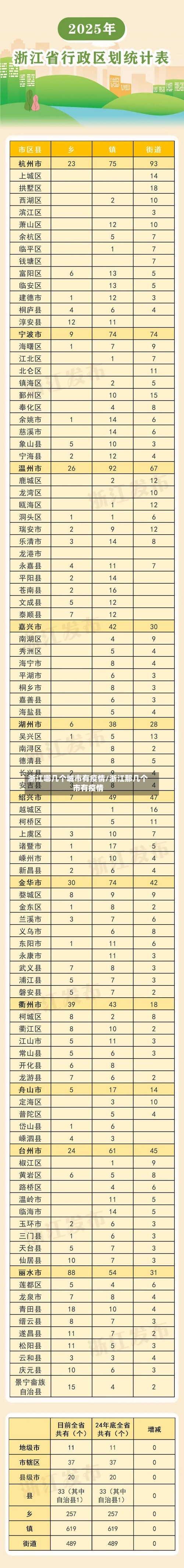 浙江哪几个城市有疫情/浙江那几个市有疫情