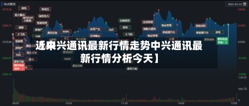 近来【中兴通讯最新行情走势中兴通讯最新行情分析今天】
