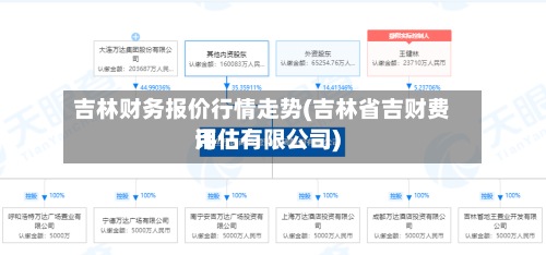 吉林财务报价行情走势(吉林省吉财费用评估有限公司)-第2张图片