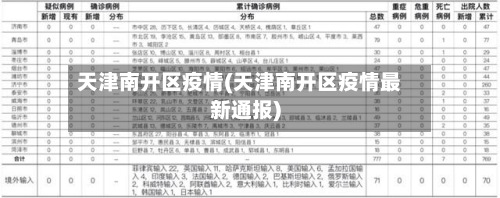 天津南开区疫情(天津南开区疫情最新通报)