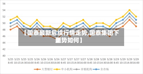 【国泰最新后续行情走势,国泰集团下面走势如何】