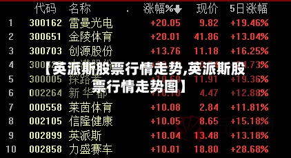 【英派斯股票行情走势,英派斯股票行情走势图】-第3张图片