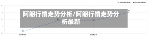 阿朗行情走势分析/阿朗行情走势分析最新-第3张图片