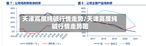 天津高度纯碱行情走势/天津高度纯碱行情走势图