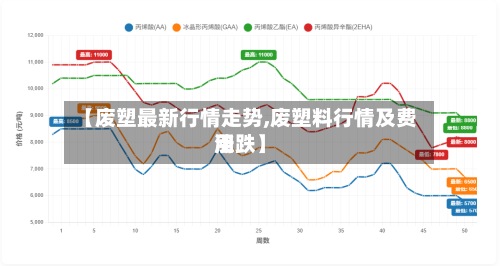 【废塑最新行情走势,废塑料行情及费用涨跌】-第2张图片