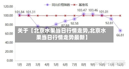 关于【北京水果当日行情走势,北京水果当日行情走势最新】-第3张图片