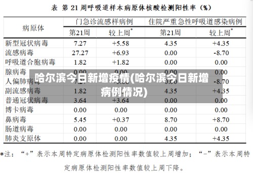 哈尔滨今日新增疫情(哈尔滨今日新增病例情况)-第3张图片