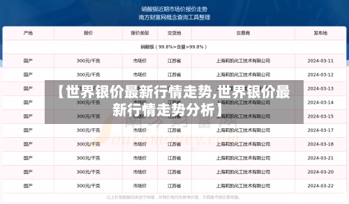 【世界银价最新行情走势,世界银价最新行情走势分析】-第2张图片