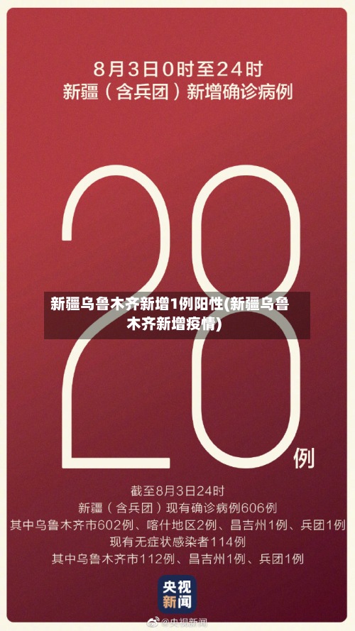 新疆乌鲁木齐新增1例阳性(新疆乌鲁木齐新增疫情)-第2张图片