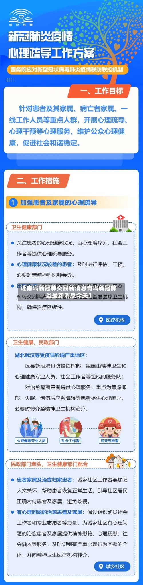 近来【青岛新冠肺炎最新消息青岛新冠肺炎最新消息今天】-第2张图片