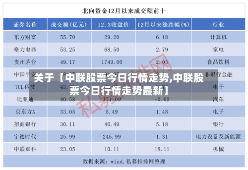 关于【中联股票今日行情走势,中联股票今日行情走势最新】-第2张图片