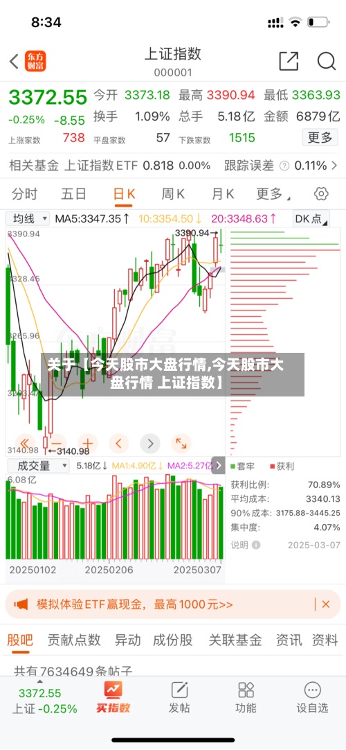 关于【今天股市大盘行情,今天股市大盘行情 上证指数】