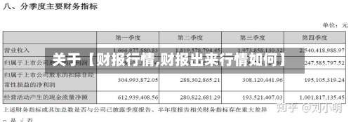 关于【财报行情,财报出来行情如何】-第3张图片