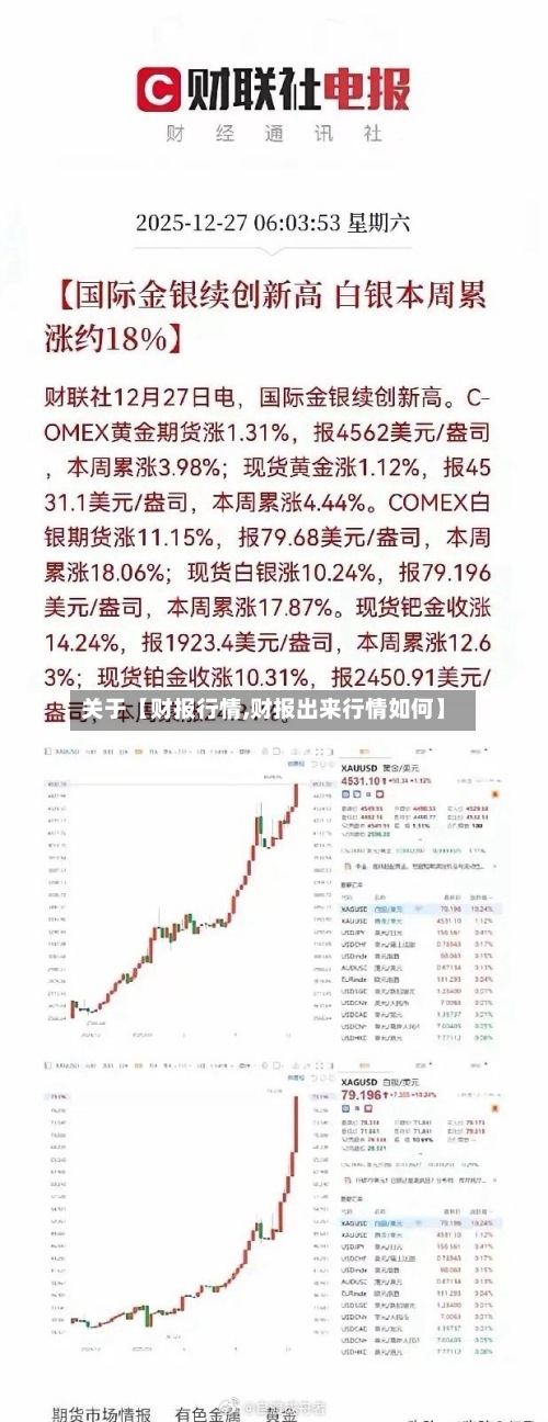 关于【财报行情,财报出来行情如何】