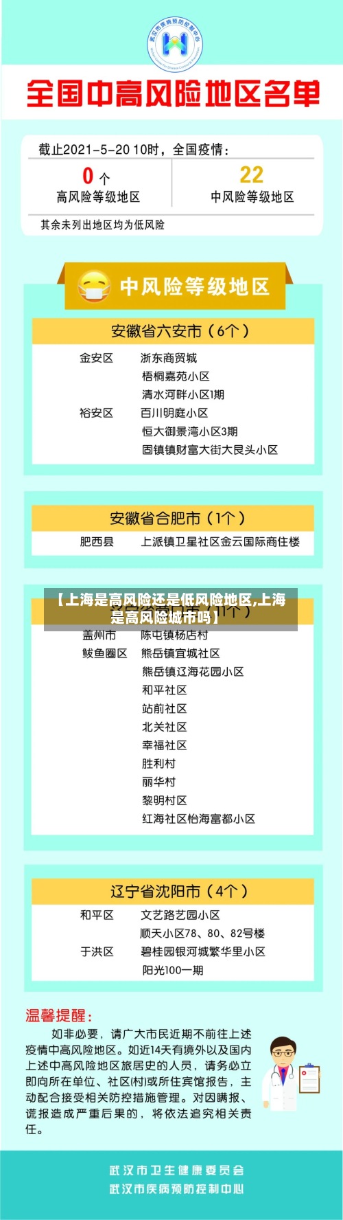 【上海是高风险还是低风险地区,上海是高风险城市吗】-第2张图片