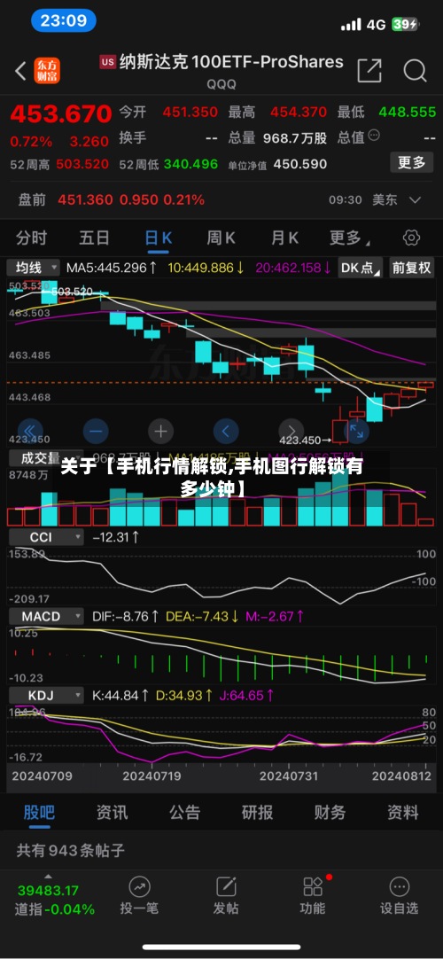 关于【手机行情解锁,手机图行解锁有多少钟】-第3张图片