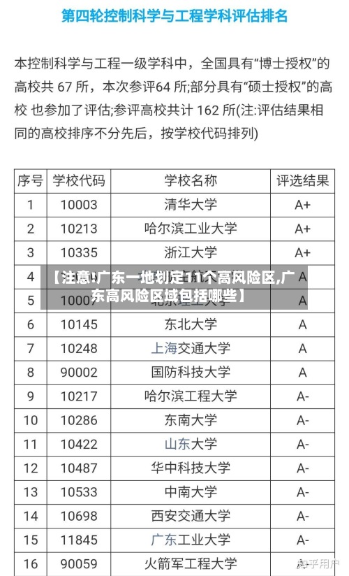 【注意!广东一地划定11个高风险区,广东高风险区域包括哪些】