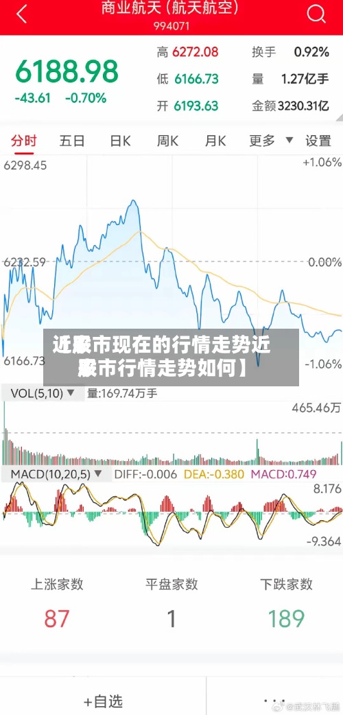 近来【股市现在的行情走势近来股市行情走势如何】-第2张图片