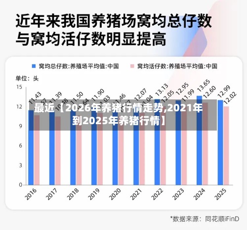 最近【2026年养猪行情走势,2021年到2025年养猪行情】