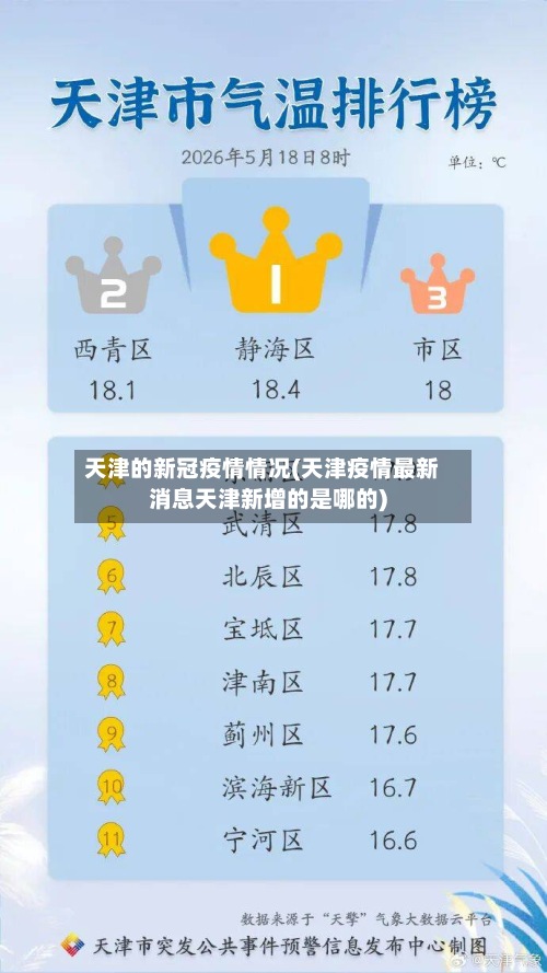 天津的新冠疫情情况(天津疫情最新消息天津新增的是哪的)