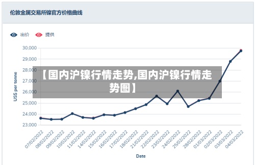 【国内沪镍行情走势,国内沪镍行情走势图】-第3张图片