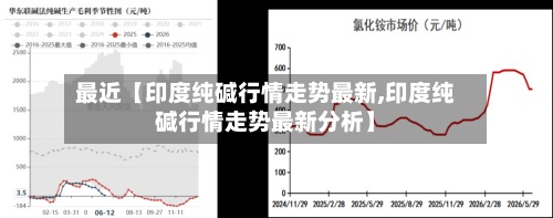 最近【印度纯碱行情走势最新,印度纯碱行情走势最新分析】-第2张图片