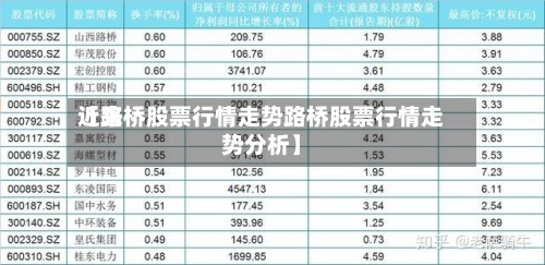 近来【路桥股票行情走势路桥股票行情走势分析】