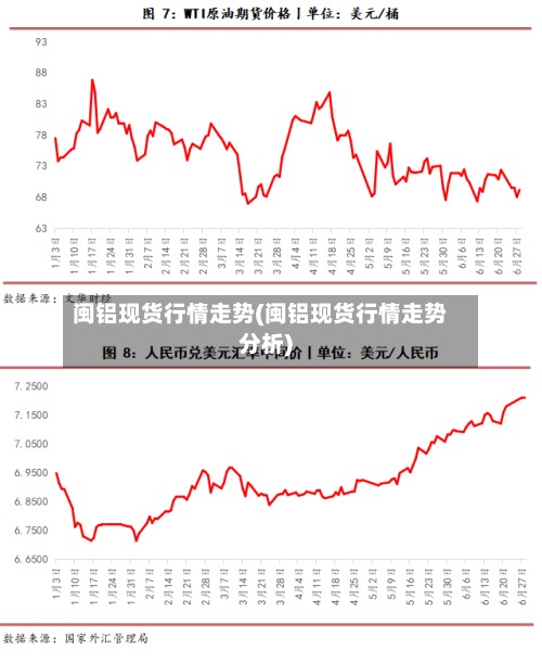 闽铝现货行情走势(闽铝现货行情走势分析)-第2张图片