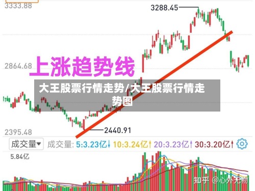 大王股票行情走势/大王股票行情走势图