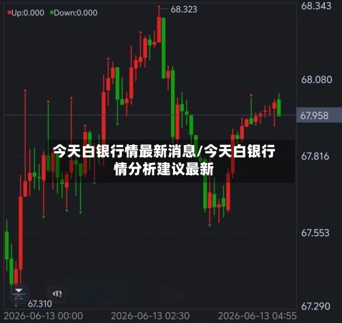 今天白银行情最新消息/今天白银行情分析建议最新