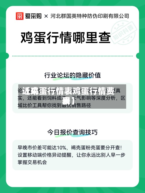 近来【鸡蛋行情表鸡蛋行情费用表】-第2张图片