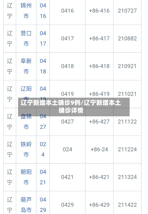 辽宁新增本土确诊9例/辽宁新增本土确诊详情