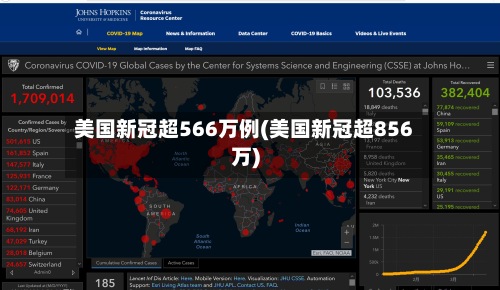 美国新冠超566万例(美国新冠超856万)-第2张图片