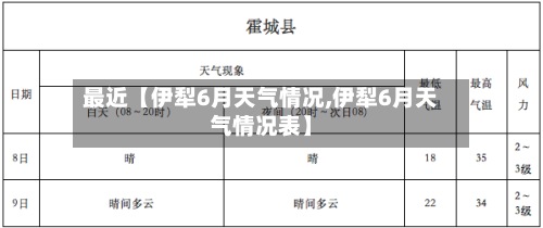 最近【伊犁6月天气情况,伊犁6月天气情况表】