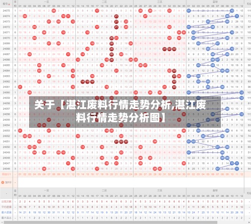 关于【湛江废料行情走势分析,湛江废料行情走势分析图】
