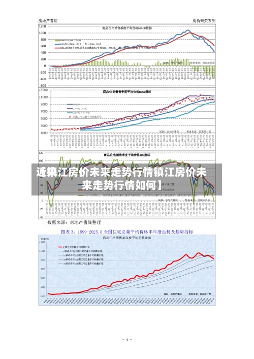 近来【镇江房价未来走势行情镇江房价未来走势行情如何】-第2张图片