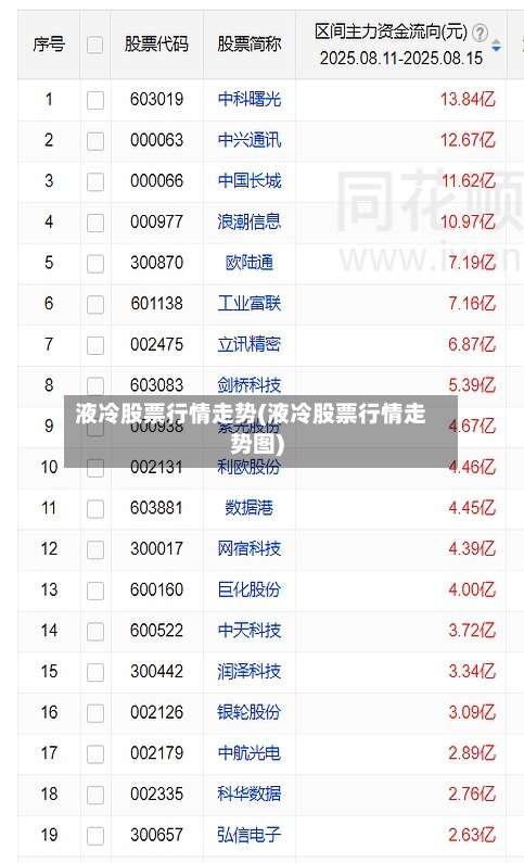 液冷股票行情走势(液冷股票行情走势图)-第2张图片