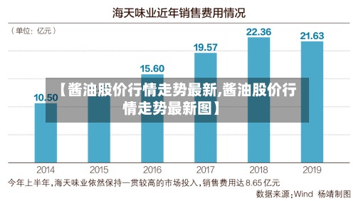 【酱油股价行情走势最新,酱油股价行情走势最新图】-第2张图片