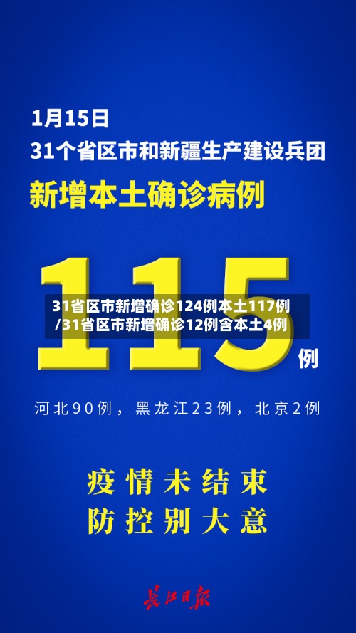 31省区市新增确诊124例本土117例/31省区市新增确诊12例含本土4例