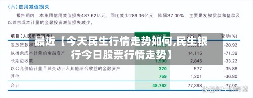 最近【今天民生行情走势如何,民生银行今日股票行情走势】