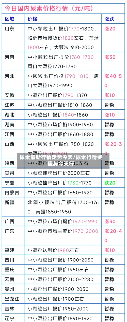尿素最新行情走势今天/尿素行情费用走势今天行