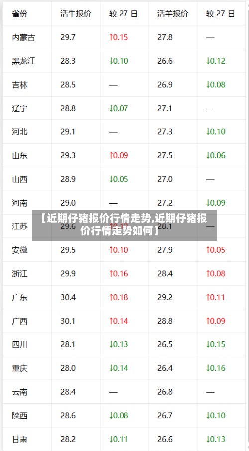 【近期仔猪报价行情走势,近期仔猪报价行情走势如何】-第2张图片