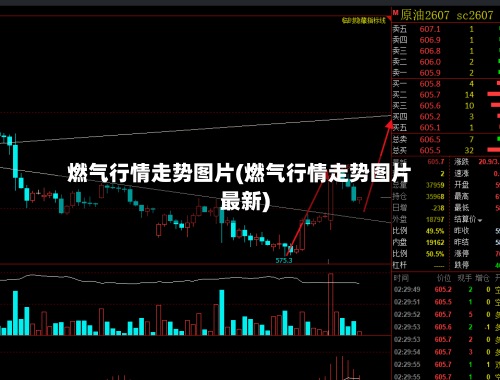 燃气行情走势图片(燃气行情走势图片最新)-第3张图片