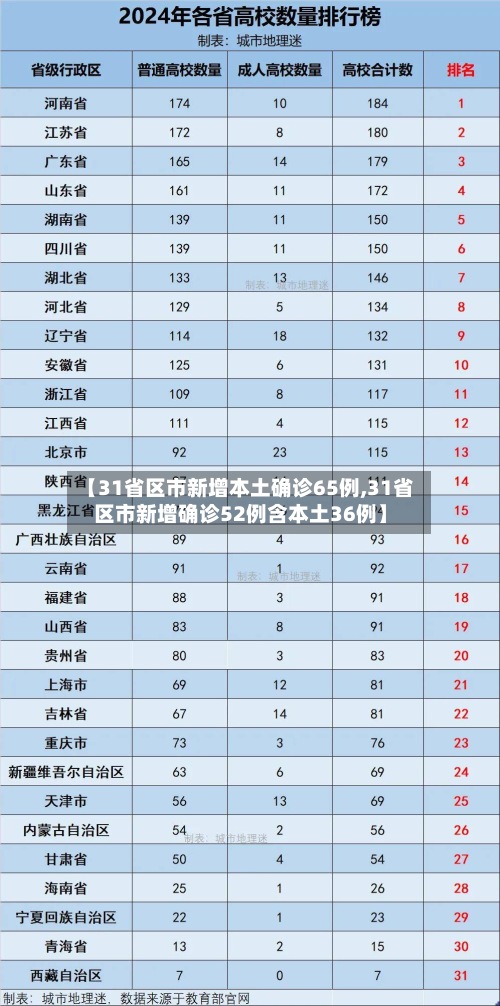 【31省区市新增本土确诊65例,31省区市新增确诊52例含本土36例】-第2张图片