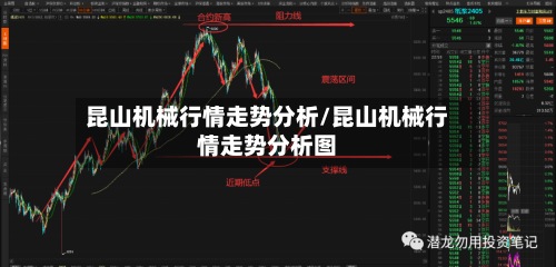 昆山机械行情走势分析/昆山机械行情走势分析图