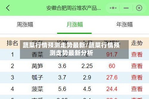 蔬菜行情预测走势最新/蔬菜行情预测走势最新分析-第2张图片
