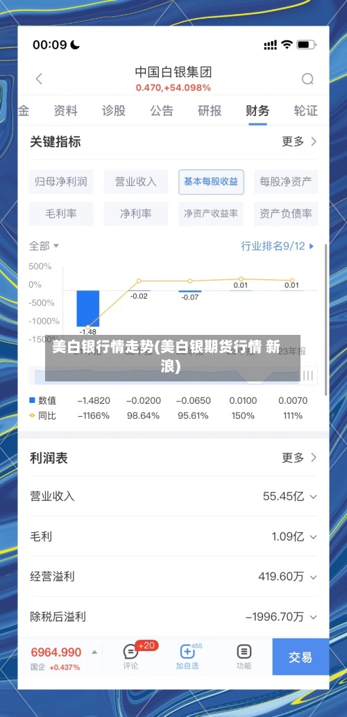 美白银行情走势(美白银期货行情 新浪)-第3张图片