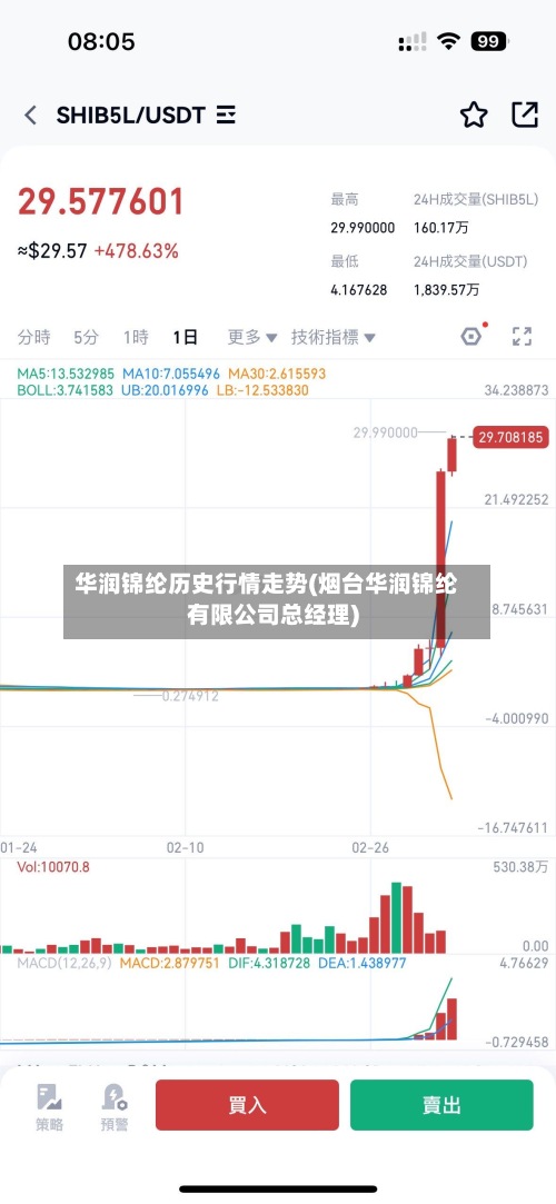 华润锦纶历史行情走势(烟台华润锦纶有限公司总经理)-第2张图片
